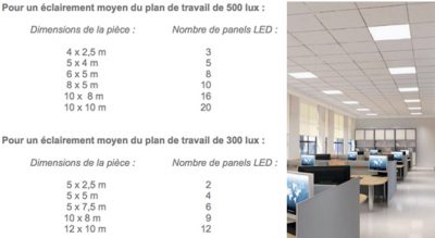 L'ÉCLAIRAGE DES BUREAUX - led-da.com